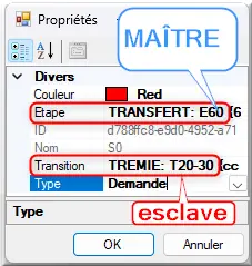 Propriétés synchro MAÎTRE esclave